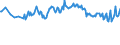 Unit of measure: Percentage / Sex: Total / Age class: From 15 to 19 years / Country of citizenship: Total / Geopolitical entity (reporting): France