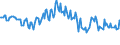 Unit of measure: Percentage / Sex: Total / Age class: From 15 to 19 years / Country of citizenship: Total / Geopolitical entity (reporting): Croatia