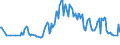 Unit of measure: Percentage / Sex: Total / Age class: From 15 to 19 years / Country of citizenship: Total / Geopolitical entity (reporting): Cyprus