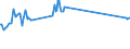 Unit of measure: Percentage / Sex: Total / Age class: From 15 to 19 years / Country of citizenship: Total / Geopolitical entity (reporting): Lithuania