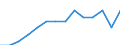 Total / From 18 to 24 years / Total / Total / Percentage / European Union - 27 countries (from 2020)