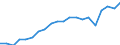 Sex: Total / Age class: From 18 to 24 years / Number of children: Total / Age of the child: Total / Unit of measure: Percentage / Geopolitical entity (reporting): Euro area – 21 countries (from 2026)