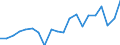 Sex: Total / Age class: From 18 to 24 years / Number of children: Total / Age of the child: Total / Unit of measure: Percentage / Geopolitical entity (reporting): Belgium