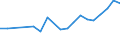 Sex: Total / Age class: From 18 to 24 years / Number of children: Total / Age of the child: Total / Unit of measure: Percentage / Geopolitical entity (reporting): Estonia