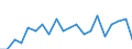 Sex: Total / Age class: From 18 to 24 years / Number of children: Total / Age of the child: Total / Unit of measure: Percentage / Geopolitical entity (reporting): France