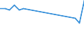 Sex: Total / Age class: From 18 to 24 years / Number of children: Total / Age of the child: Total / Unit of measure: Percentage / Geopolitical entity (reporting): Croatia