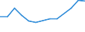 Sex: Total / Age class: From 18 to 24 years / Number of children: Total / Age of the child: Total / Unit of measure: Percentage / Geopolitical entity (reporting): Lithuania