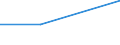 Sex: Total / Age class: From 18 to 24 years / Number of children: Total / Age of the child: Total / Unit of measure: Percentage / Geopolitical entity (reporting): Luxembourg