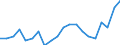 Sex: Total / Age class: From 18 to 24 years / Number of children: Total / Age of the child: Total / Unit of measure: Percentage / Geopolitical entity (reporting): Austria