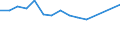 Sex: Total / Age class: From 18 to 24 years / Number of children: Total / Age of the child: Total / Unit of measure: Percentage / Geopolitical entity (reporting): Romania