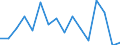 Sex: Total / Age class: From 18 to 24 years / Number of children: Total / Age of the child: Total / Unit of measure: Percentage / Geopolitical entity (reporting): Slovenia