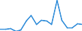 Sex: Total / Age class: From 18 to 24 years / Number of children: Total / Age of the child: Total / Unit of measure: Percentage / Geopolitical entity (reporting): Sweden
