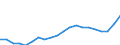 Sex: Total / Age class: From 18 to 24 years / Number of children: Total / Age of the child: Total / Unit of measure: Percentage / Geopolitical entity (reporting): Türkiye