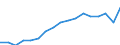 Insgesamt / 18 bis 24 Jahre / Insgesamt / Insgesamt / Prozent / Euroraum - 20 Länder (ab 2023)