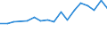 Sex: Total / Age class: From 18 to 24 years / Number of children: Total / Age of the child: Less than 6 years / Unit of measure: Percentage / Geopolitical entity (reporting): Netherlands