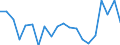 Sex: Total / Age class: From 18 to 24 years / Number of children: Total / Age of the child: From 6 to 11 years / Unit of measure: Percentage / Geopolitical entity (reporting): Netherlands