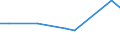 Sex: Total / Age class: From 18 to 24 years / Number of children: Total / Age of the child: From 6 to 11 years / Unit of measure: Percentage / Geopolitical entity (reporting): Sweden