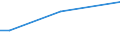 Sex: Total / Age class: From 18 to 24 years / Number of children: Total / Age of the child: 12 years or over / Unit of measure: Percentage / Geopolitical entity (reporting): Czechia