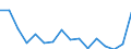 Sex: Total / Age class: From 18 to 24 years / Number of children: Total / Age of the child: 12 years or over / Unit of measure: Percentage / Geopolitical entity (reporting): Denmark