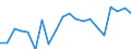 Sex: Total / Age class: From 18 to 24 years / Number of children: Total / Age of the child: 12 years or over / Unit of measure: Percentage / Geopolitical entity (reporting): Netherlands