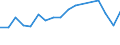 Sex: Total / Age class: From 18 to 24 years / Number of children: Total / Age of the child: 12 years or over / Unit of measure: Percentage / Geopolitical entity (reporting): Sweden
