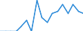 Total / From 18 to 24 years / Total / Total / Percentage / Czechia