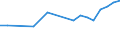 Sex: Total / Age class: From 18 to 24 years / Number of children: Total / Age of the child: Not applicable / Unit of measure: Percentage / Geopolitical entity (reporting): Estonia