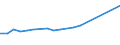 Sex: Total / Age class: From 18 to 24 years / Number of children: Total / Age of the child: Not applicable / Unit of measure: Percentage / Geopolitical entity (reporting): Ireland