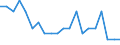 Sex: Total / Age class: From 18 to 24 years / Number of children: Total / Age of the child: Not applicable / Unit of measure: Percentage / Geopolitical entity (reporting): Italy