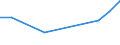 Sex: Total / Age class: From 18 to 24 years / Number of children: Total / Age of the child: Not applicable / Unit of measure: Percentage / Geopolitical entity (reporting): Lithuania