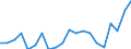 Sex: Total / Age class: From 18 to 24 years / Number of children: Total / Age of the child: Not applicable / Unit of measure: Percentage / Geopolitical entity (reporting): Austria