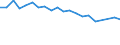 Sex: Total / Age class: From 18 to 24 years / Number of children: Total / Age of the child: Not applicable / Unit of measure: Percentage / Geopolitical entity (reporting): Poland