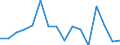 Sex: Total / Age class: From 18 to 24 years / Number of children: Total / Age of the child: Not applicable / Unit of measure: Percentage / Geopolitical entity (reporting): Slovenia