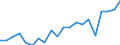 Sex: Total / Age class: From 18 to 24 years / Number of children: Total / Age of the child: Not applicable / Unit of measure: Percentage / Geopolitical entity (reporting): Finland