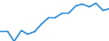 Insgesamt / 18 bis 24 Jahre / Insgesamt / Insgesamt / Prozent / Deutschland (bis 1990 früheres Gebiet der BRD)