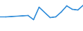 Total / From 18 to 24 years / Total / Total / Percentage / Estonia