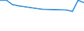 Total / From 18 to 24 years / Total / Total / Percentage / Latvia