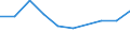 Total / From 18 to 24 years / Total / Total / Percentage / Lithuania