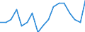 Total / From 18 to 24 years / Total / Total / Percentage / Austria