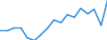 Total / From 18 to 24 years / Total / Total / Percentage / Finland