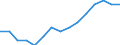 Total / From 18 to 24 years / Total / Total / Percentage / Türkiye