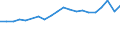Sex: Total / Age class: From 18 to 24 years / Number of children: 1 child / Age of the child: Total / Unit of measure: Percentage / Geopolitical entity (reporting): Euro area – 21 countries (from 2026)