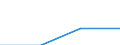 Total / From 18 to 24 years / Total / Less than 6 years / Percentage / Spain