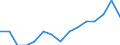 Total / From 18 to 24 years / Total / From 6 to 11 years / Percentage / Türkiye