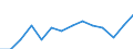 Insgesamt / 18 bis 24 Jahre / Insgesamt / 12 Jahre und mehr / Prozent / Europäische Union - 27 Länder (ab 2020)