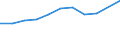 Insgesamt / 18 bis 24 Jahre / Insgesamt / 12 Jahre und mehr / Prozent / Deutschland (bis 1990 früheres Gebiet der BRD)