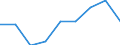 Total / From 18 to 24 years / Total / 12 years or over / Percentage / Poland