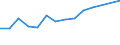 Total / From 18 to 24 years / Total / 12 years or over / Percentage / Sweden