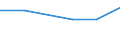 Insgesamt / 18 bis 24 Jahre / Insgesamt / 12 Jahre und mehr / Prozent / Serbien