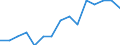 Total / From 18 to 24 years / Total / 12 years or over / Percentage / Türkiye